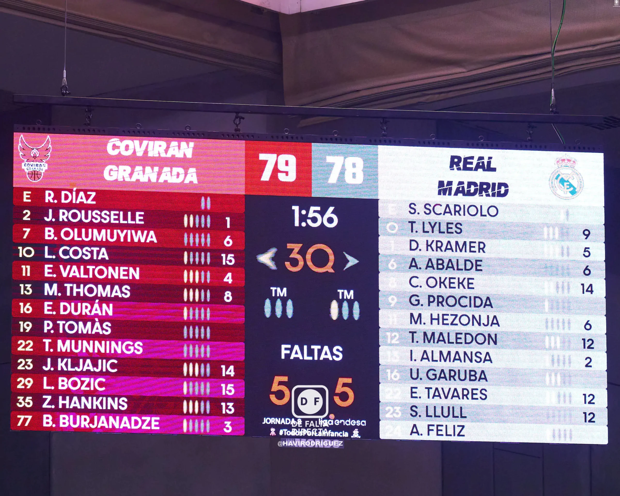 Coviran Granada 81 - 79 Real Madrid